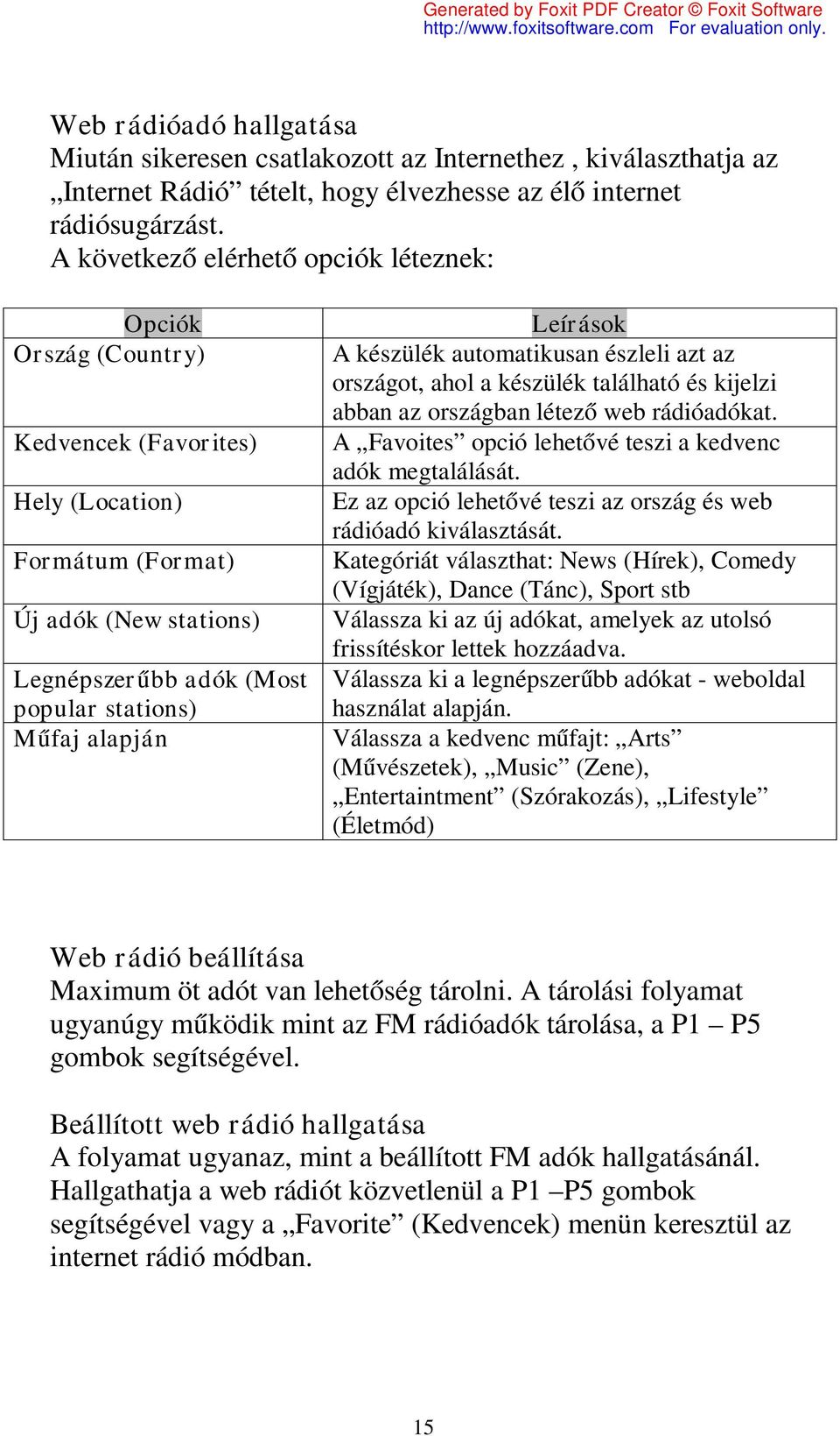 Leírások A készülék automatikusan észleli azt az országot, ahol a készülék található és kijelzi abban az országban létező web rádióadókat. A Favoites opció lehetővé teszi a kedvenc adók megtalálását.