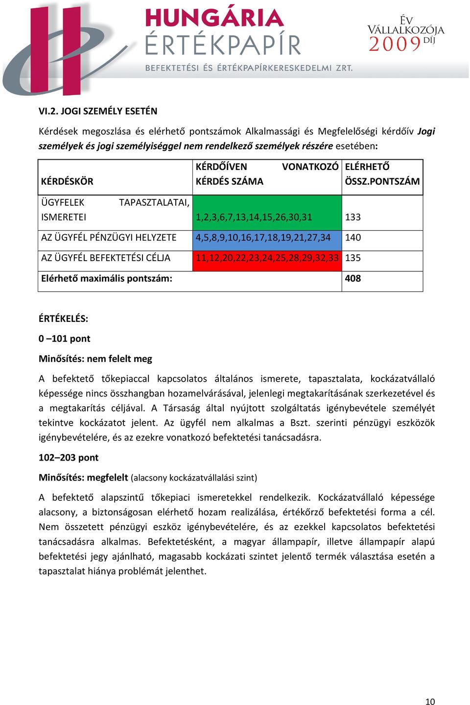 PONTSZÁM ÜGYFELEK TAPASZTALATAI, ISMERETEI 1,2,3,6,7,13,14,15,26,30,31 133 AZ ÜGYFÉL PÉNZÜGYI HELYZETE 4,5,8,9,10,16,17,18,19,21,27,34 140 AZ ÜGYFÉL BEFEKTETÉSI CÉLJA 11,12,20,22,23,24,25,28,29,32,33