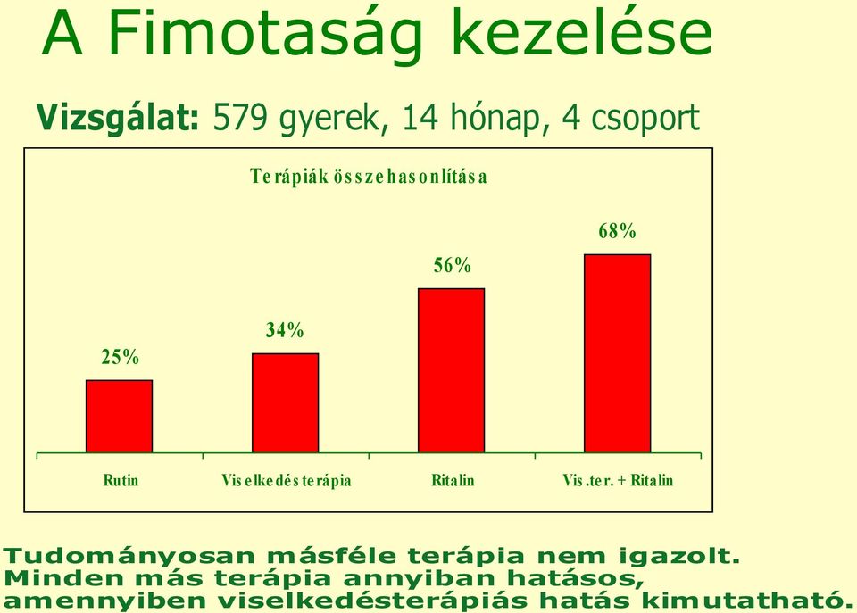 Ritalin Vis.te r. + Ritalin Tudományosan másféle terápia nem igazolt.