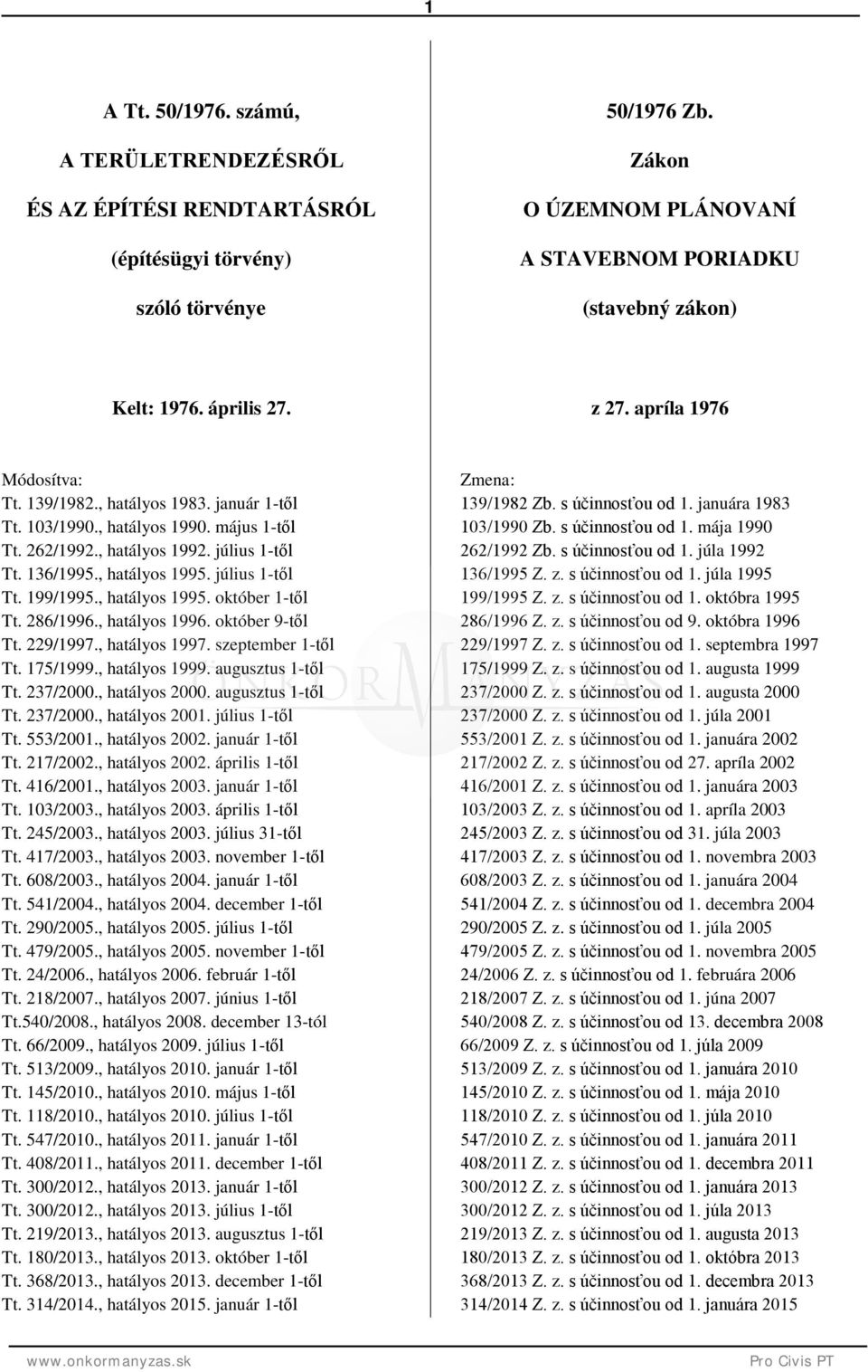 július 1-től Tt. 199/1995., hatályos 1995. október 1-től Tt. 286/1996., hatályos 1996. október 9-től Tt. 229/1997., hatályos 1997. szeptember 1-től Tt. 175/1999., hatályos 1999. augusztus 1-től Tt.