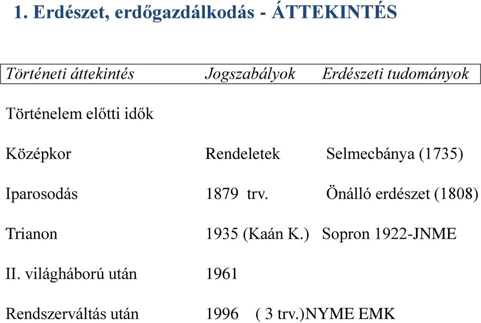 (1735) Iparosodás 1879 trv. Önálló erdészet (1808) Trianon 1935 (Kaán K.