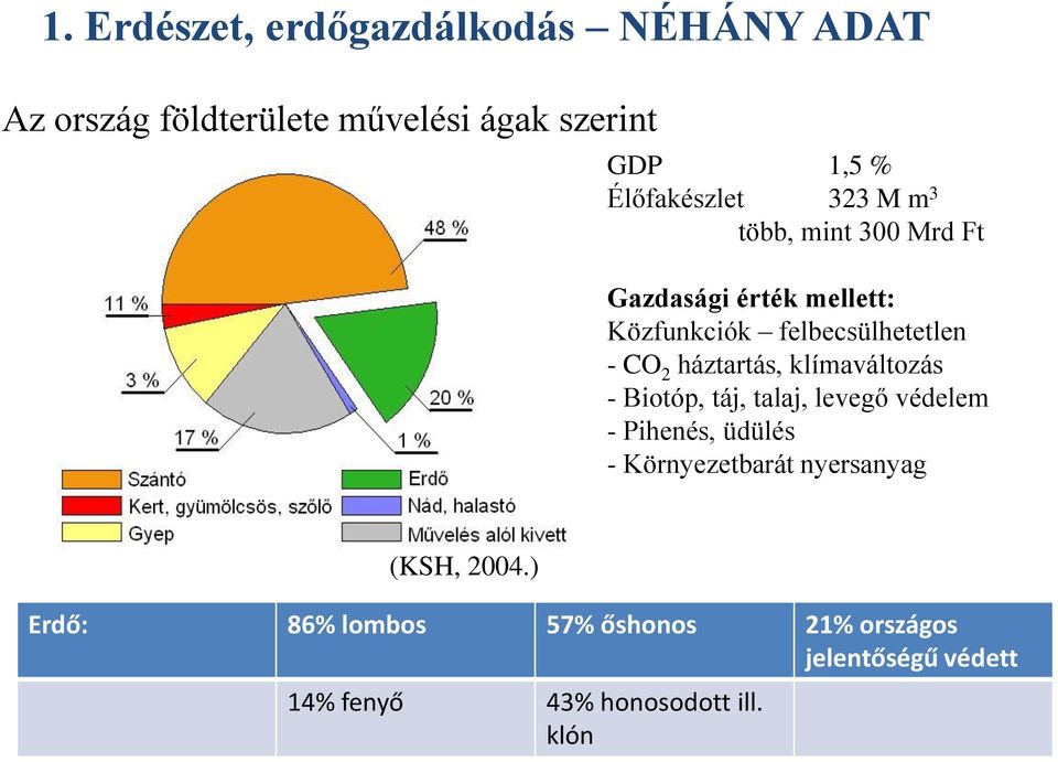 2 háztartás, klímaváltozás - Biotóp, táj, talaj, levegő védelem - Pihenés, üdülés - Környezetbarát