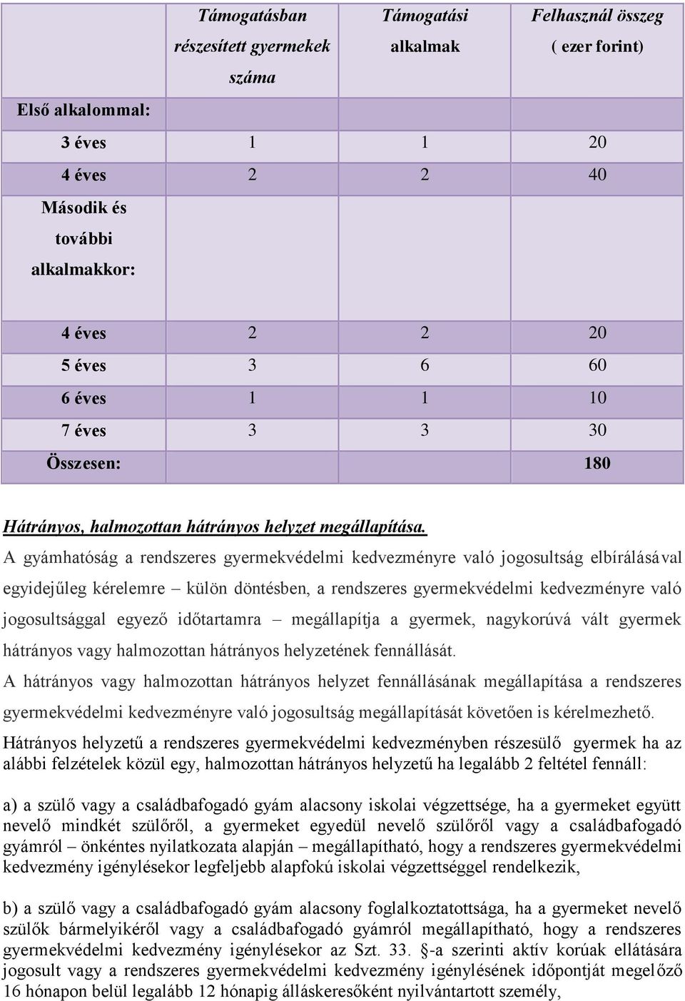 A gyámhatóság a rendszeres gyermekvédelmi kedvezményre való jogosultság elbírálásával egyidejűleg kérelemre külön döntésben, a rendszeres gyermekvédelmi kedvezményre való jogosultsággal egyező