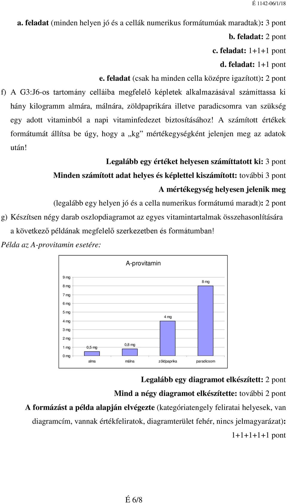 paradicsomra van szükség egy adott vitaminból a napi vitaminfedezet biztosításához! A számított értékek formátumát állítsa be úgy, hogy a kg mértékegységként jelenjen meg az adatok után!