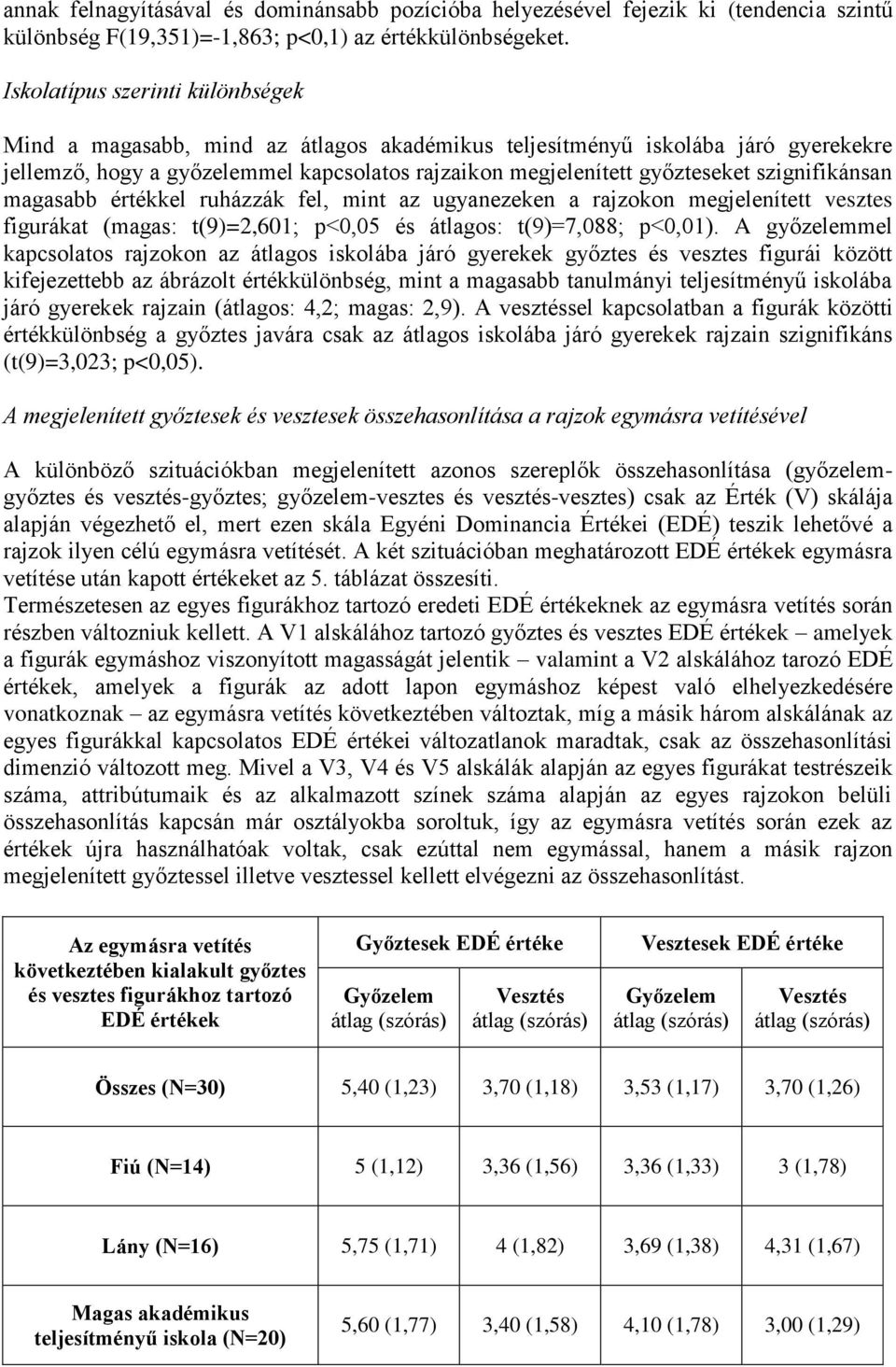 szignifikánsan magasabb értékkel ruházzák fel, mint az ugyanezeken a rajzokon megjelenített vesztes figurákat (magas: t(9)=2,601; p<0,05 és átlagos: t(9)=7,088; p<0,01).