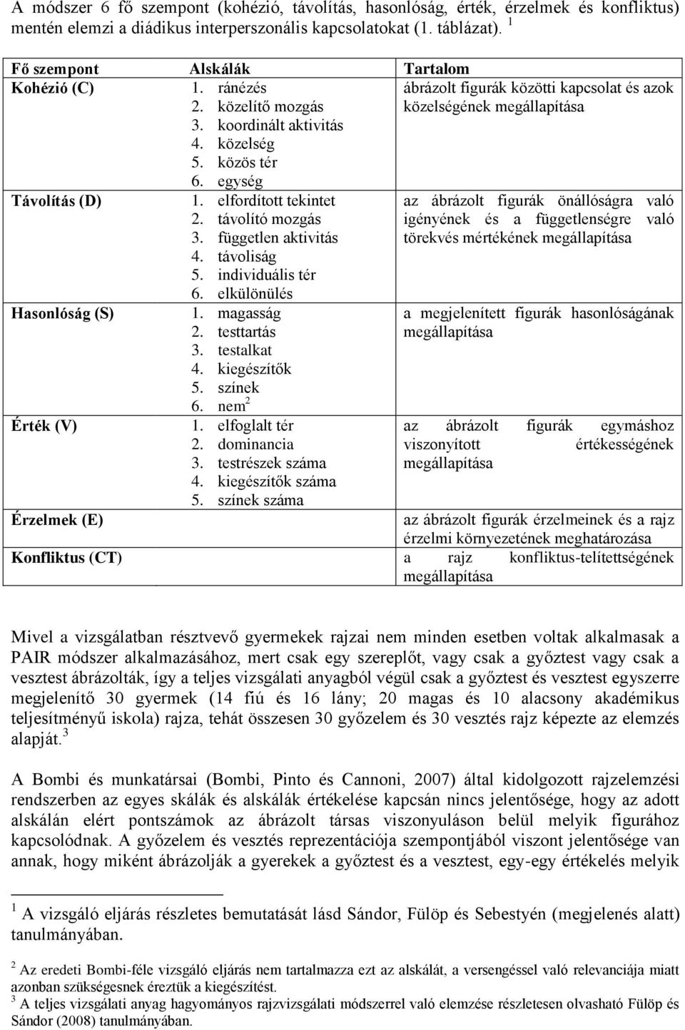 elfordított tekintet 2. távolító mozgás 3. független aktivitás 4. távoliság 5. individuális tér 6. elkülönülés 1. magasság 2. testtartás 3. testalkat 4. kiegészítők 5. színek 6. nem 2 1.