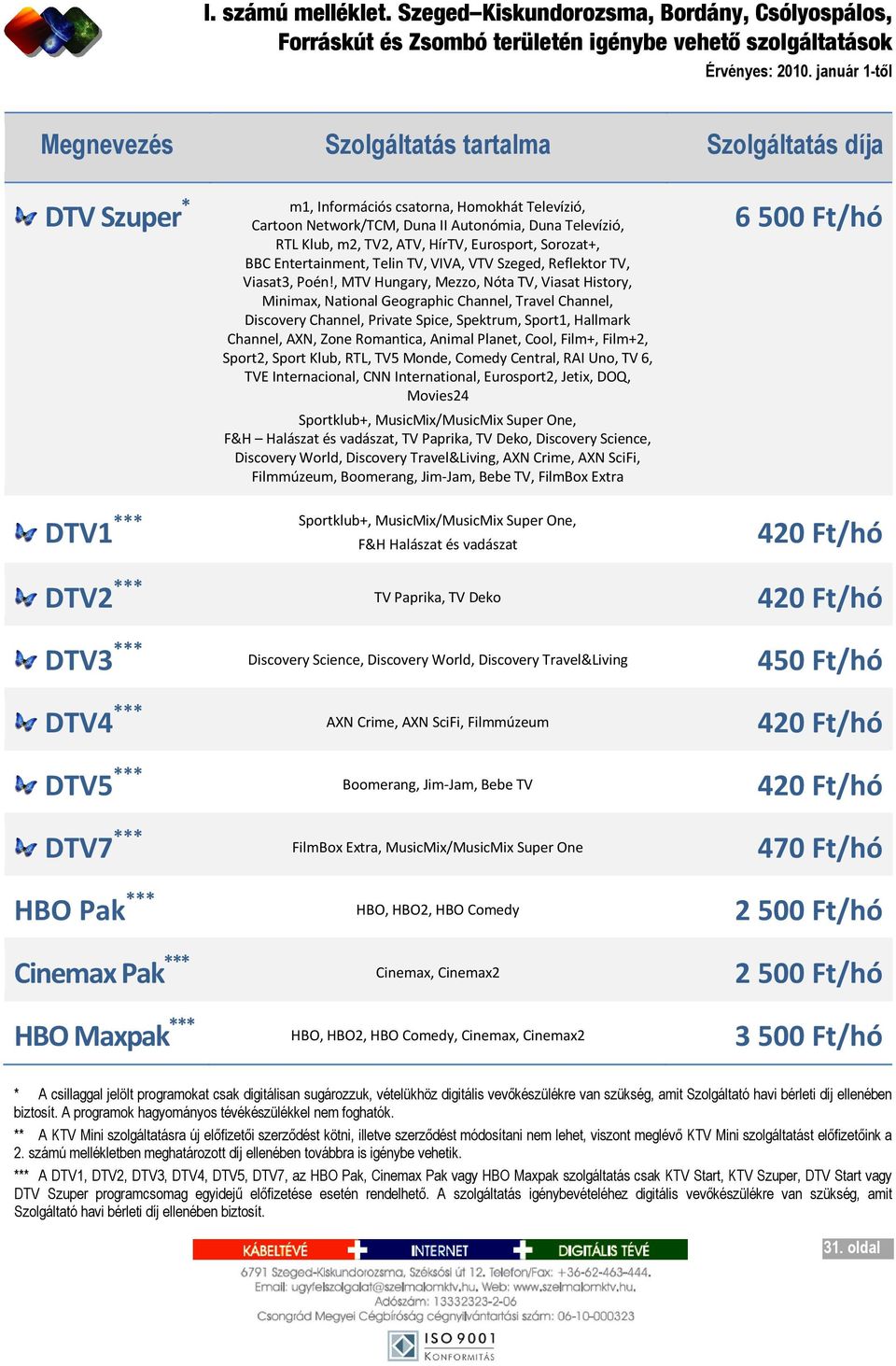 Telin TV, VIVA, VTV Szeged, Reflektor TV, Viasat3, Poén!