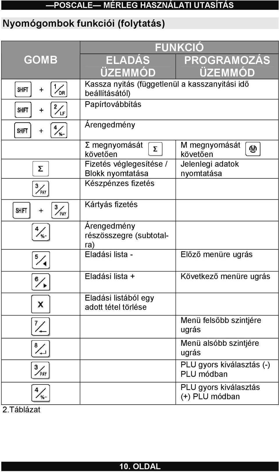 nyomtatása Kártyás fizetés 2.