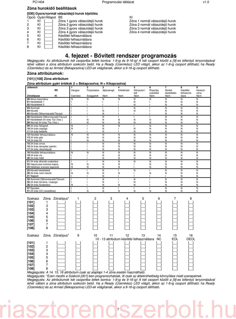 felhasználásra 7 [ ] Későbbi felhasználásra 8 [ ] Későbbi felhasználásra 4. fejezet - Bővített rendszer programozás Megjegyzés: Az attribútumok két csoportba lettek bontva: 1-8-ig és 9-16-ig!