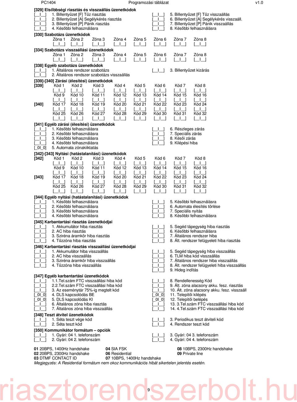 Későbbi felhasználásra [330] Szabotázs üzenetkódok Zóna 1 Zóna 2 Zóna 3 Zóna 4 Zóna 5 Zóna 6 Zóna 7 Zóna 8 [334] Szabotázs visszaállási üzenetkódok Zóna 1 Zóna 2 Zóna 3 Zóna 4 Zóna 5 Zóna 6 Zóna 7