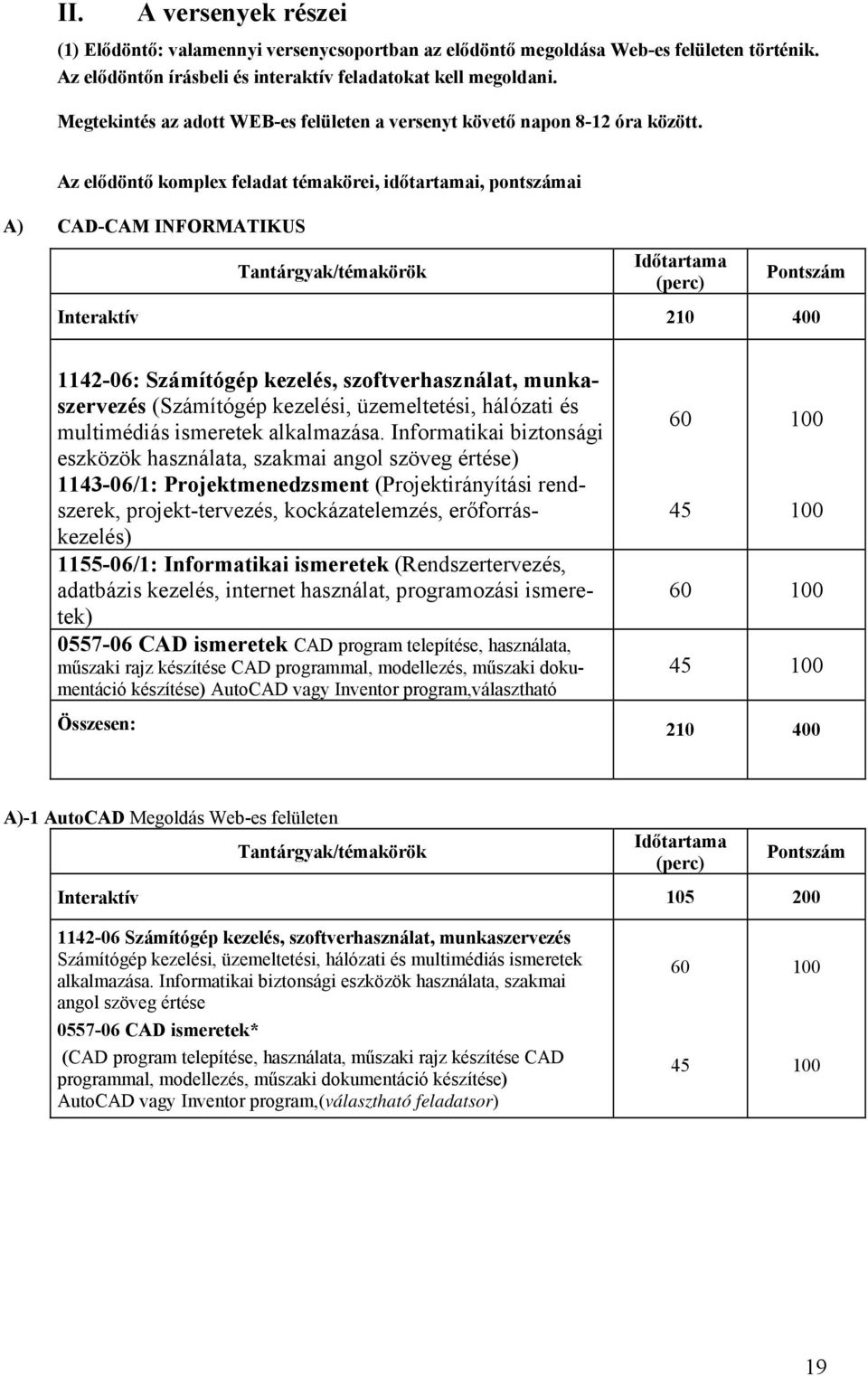 Az elődöntő komplex feladat témakörei, időtartamai, pontszámai A) CAD-CAM INFORMATIKUS Tantárgyak/témakörök Időtartama (perc) Pontszám Interaktív 210 400 1142-06: Számítógép kezelés,