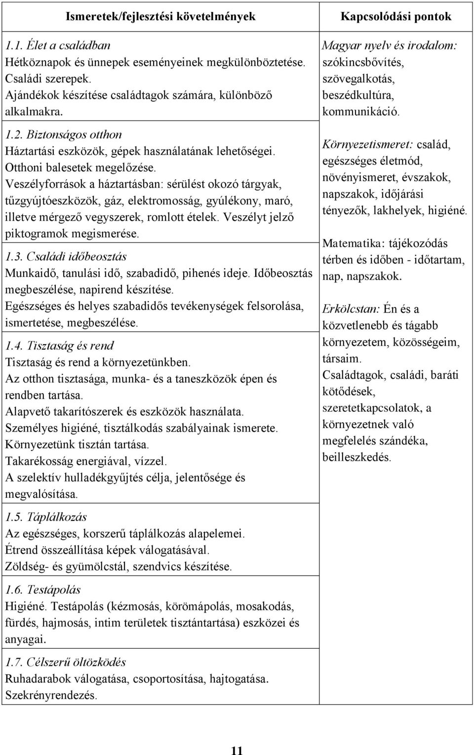 Veszélyforrások a háztartásban: sérülést okozó tárgyak, tűzgyújtóeszközök, gáz, elektromosság, gyúlékony, maró, illetve mérgező vegyszerek, romlott ételek. Veszélyt jelző piktogramok megismerése. 1.3.