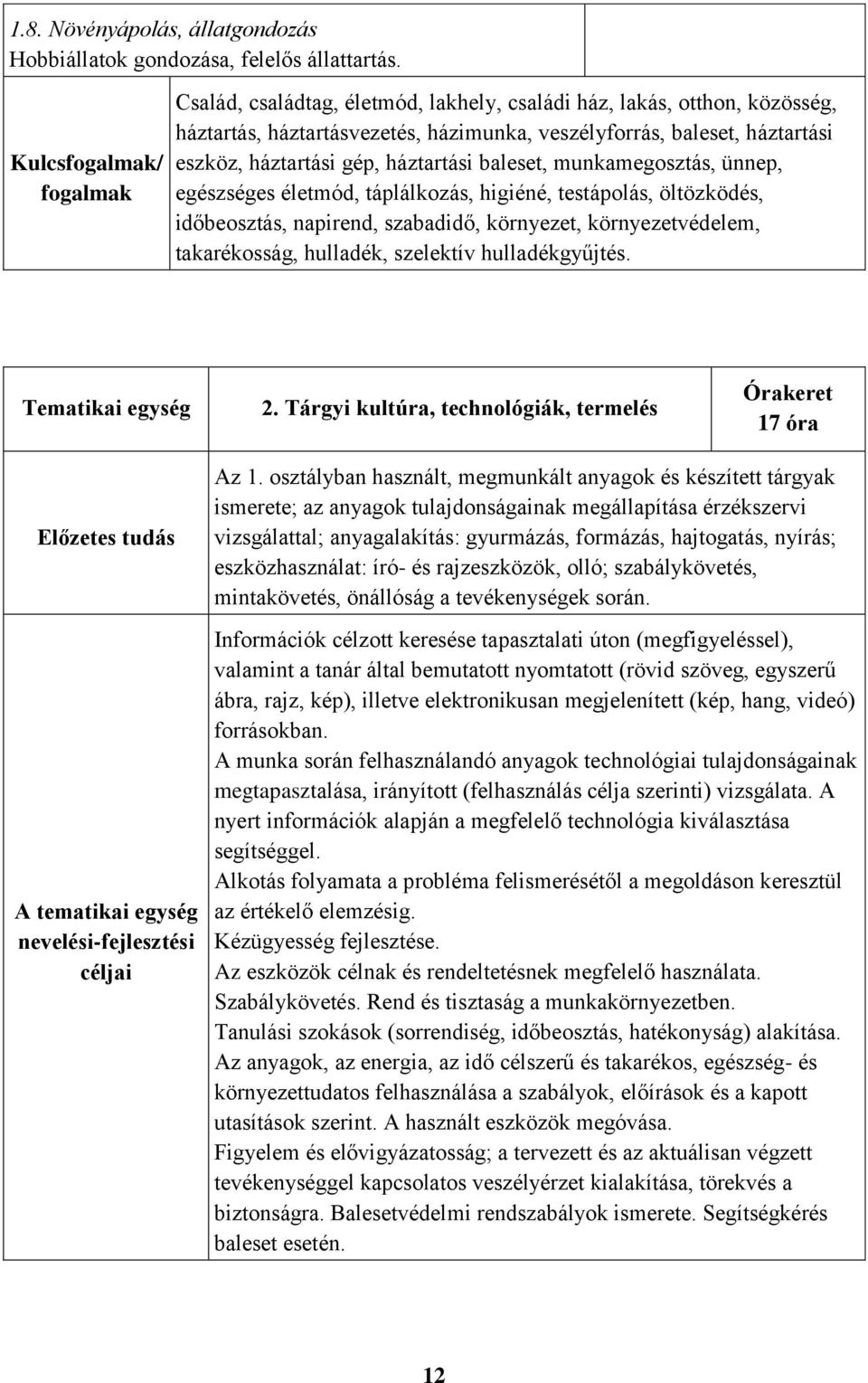 baleset, munkamegosztás, ünnep, egészséges életmód, táplálkozás, higiéné, testápolás, öltözködés, időbeosztás, napirend, szabadidő, környezet, környezetvédelem, takarékosság, hulladék, szelektív