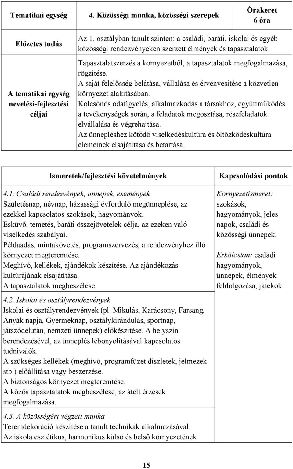 Tapasztalatszerzés a környezetből, a tapasztalatok megfogalmazása, rögzítése. A saját felelősség belátása, vállalása és érvényesítése a közvetlen környezet alakításában.