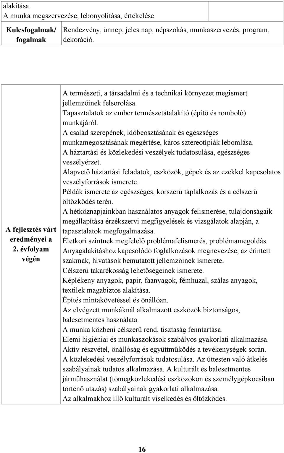 A család szerepének, időbeosztásának és egészséges munkamegosztásának megértése, káros sztereotípiák lebomlása. A háztartási és közlekedési veszélyek tudatosulása, egészséges veszélyérzet.