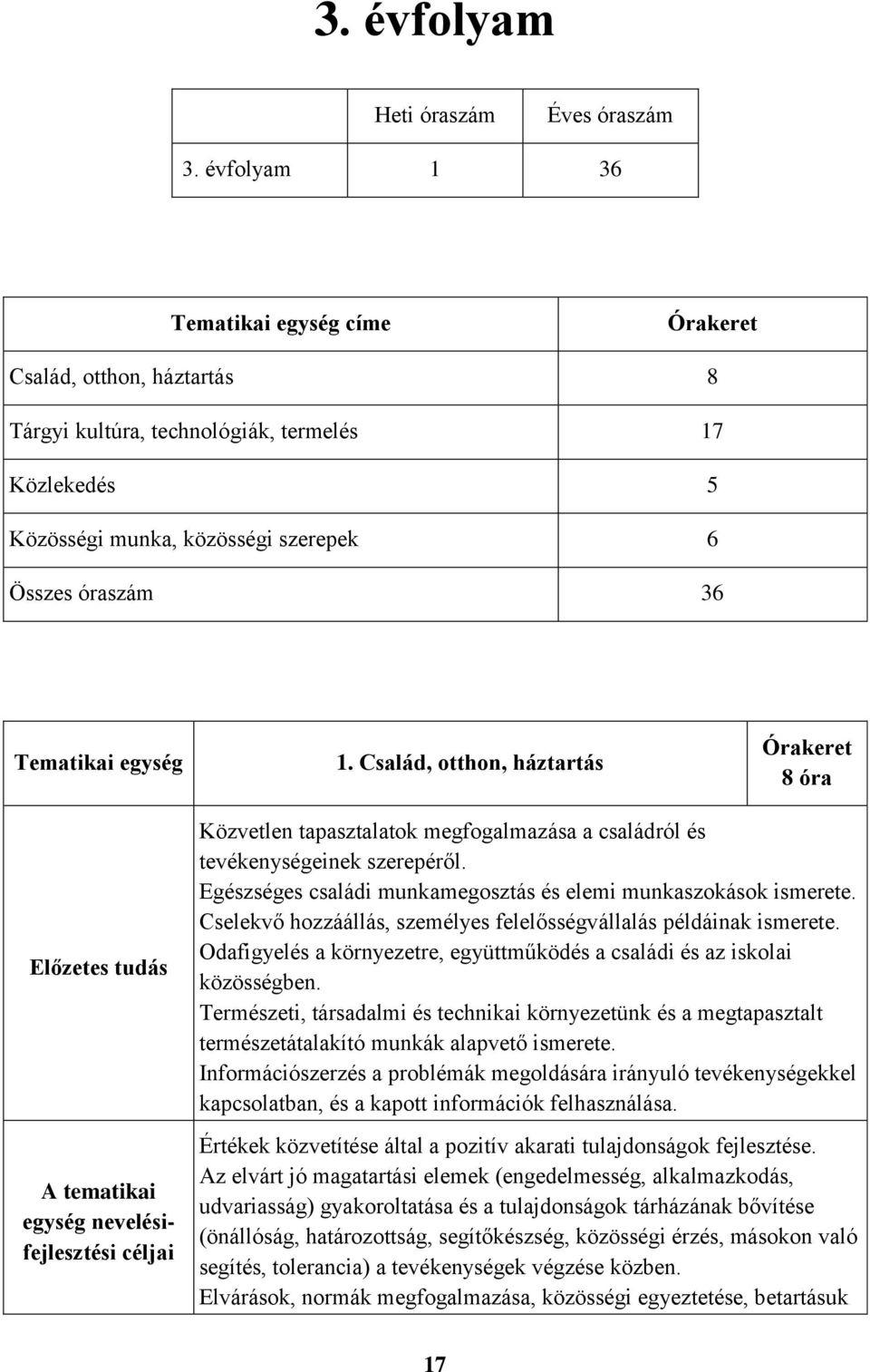 Család, otthon, háztartás 8 óra A tematikai egység nevelésifejlesztési céljai Közvetlen tapasztalatok megfogalmazása a családról és tevékenységeinek szerepéről.