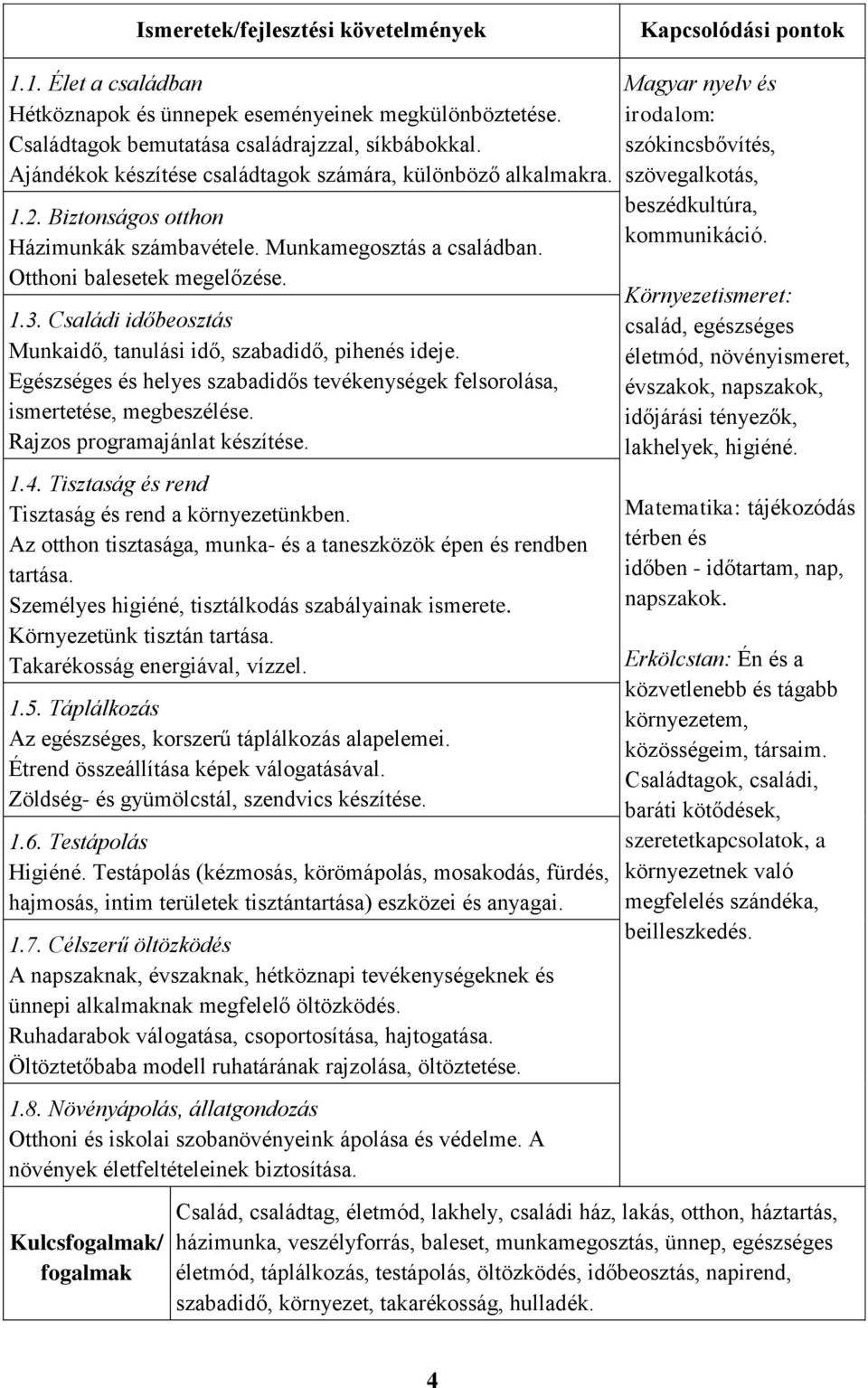 Családi időbeosztás Munkaidő, tanulási idő, szabadidő, pihenés ideje. Egészséges és helyes szabadidős tevékenységek felsorolása, ismertetése, megbeszélése. Rajzos programajánlat készítése. 1.4.