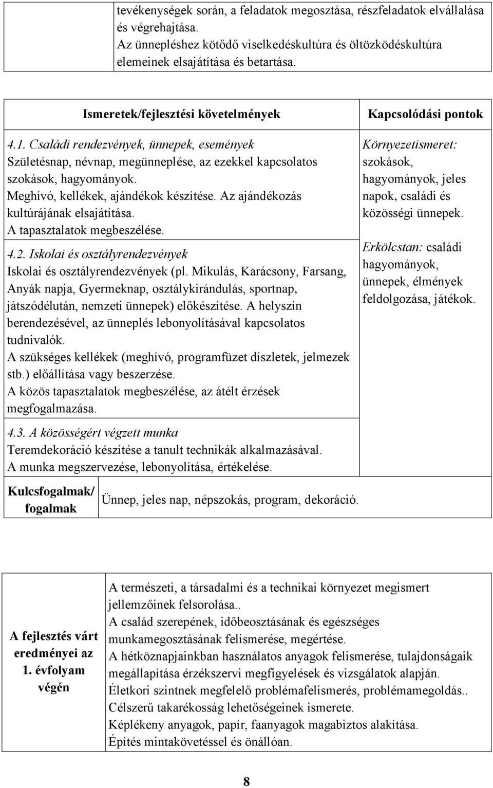 Meghívó, kellékek, ajándékok készítése. Az ajándékozás kultúrájának elsajátítása. A tapasztalatok megbeszélése. 4.2. Iskolai és osztályrendezvények Iskolai és osztályrendezvények (pl.