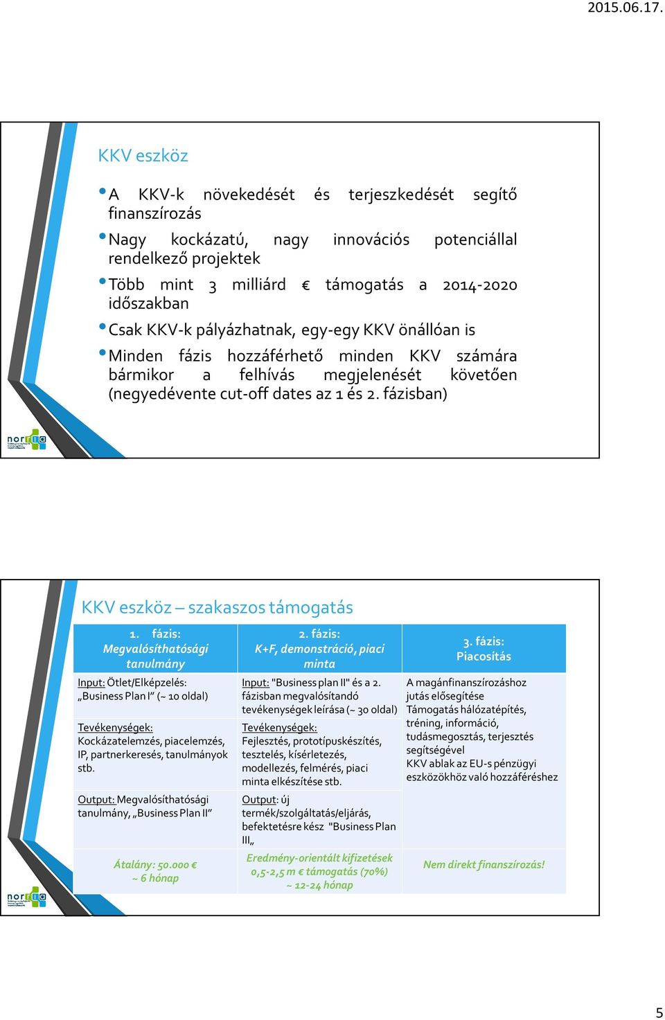 fázisban) KKV eszköz szakaszos támogatás 1.