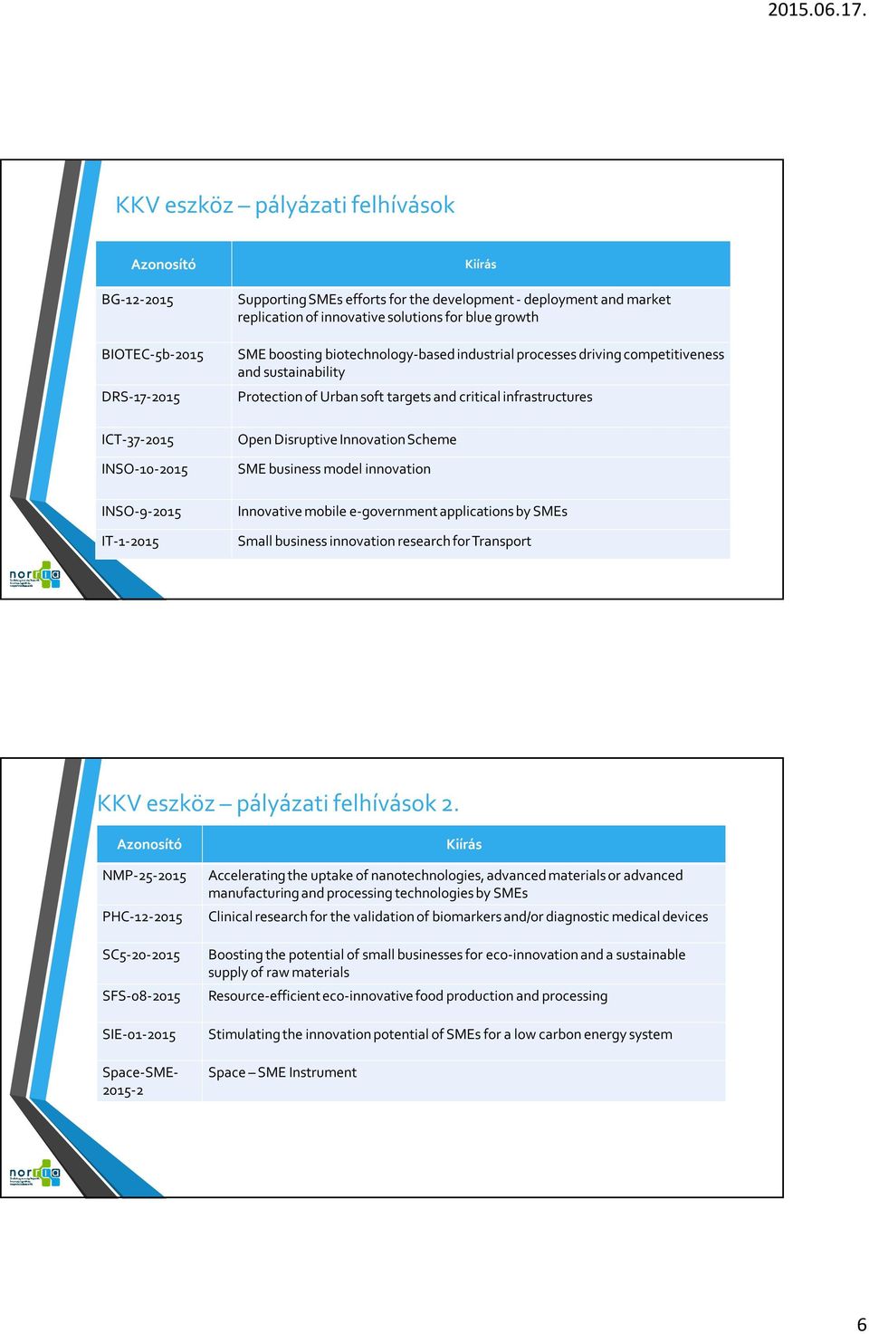 critical infrastructures Open Disruptive InnovationScheme SME business model innovation Innovative mobile e-government applications by SMEs Small business innovation research for Transport KKV eszköz