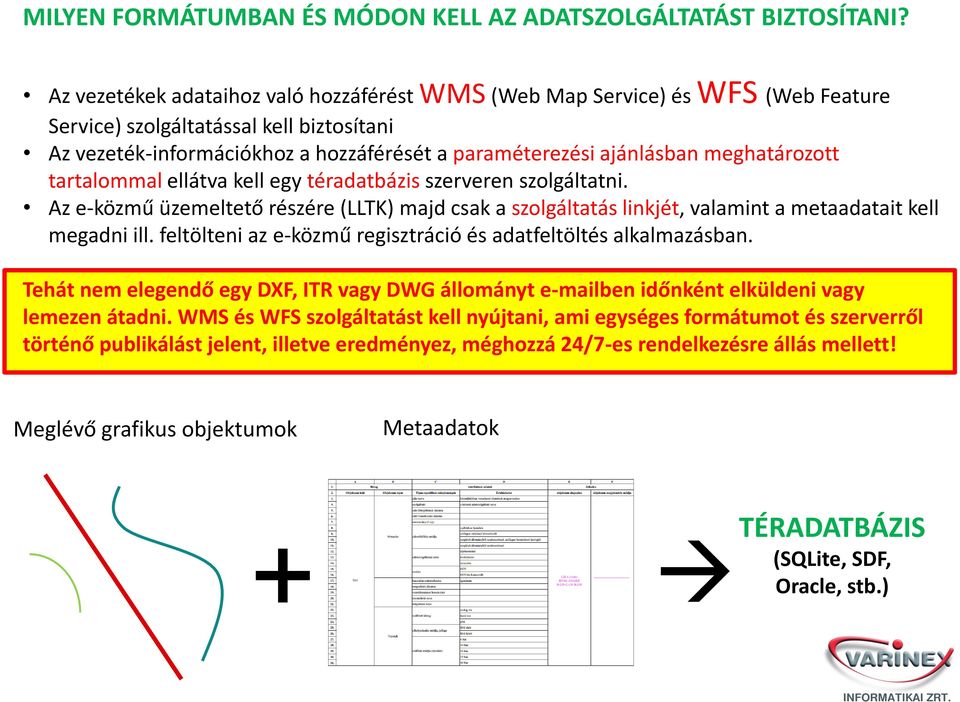 meghatározott tartalommal ellátva kell egy téradatbázis szerveren szolgáltatni. Az e-közmű üzemeltető részére (LLTK) majd csak a szolgáltatás linkjét, valamint a metaadatait kell megadni ill.