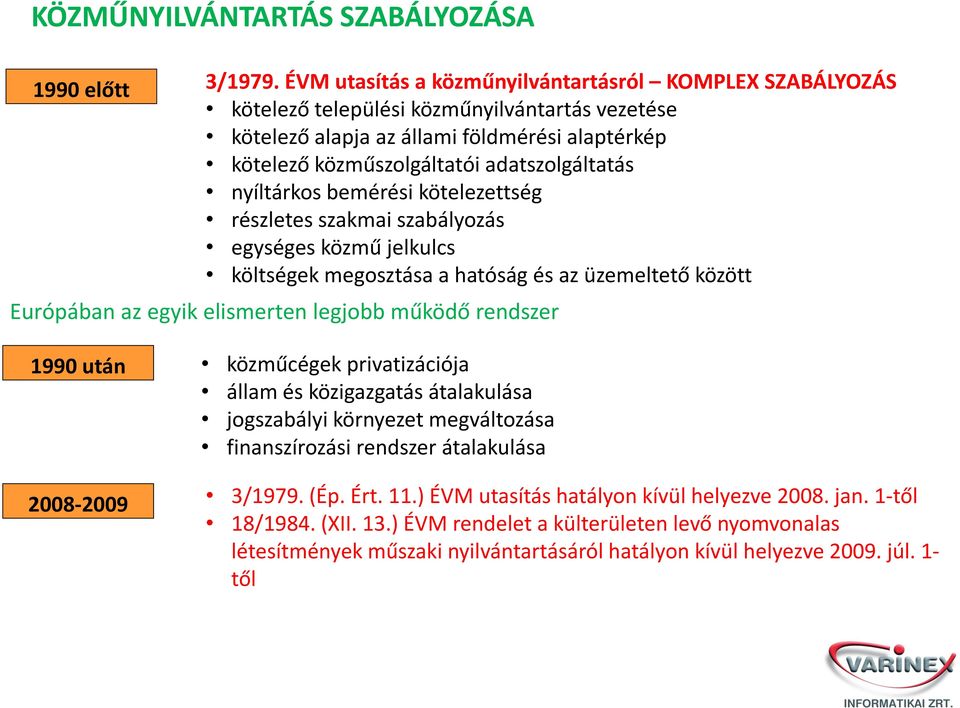 nyíltárkos bemérési kötelezettség részletes szakmai szabályozás egységes közmű jelkulcs költségek megosztása a hatóság és az üzemeltető között Európában az egyik elismerten legjobb működő rendszer