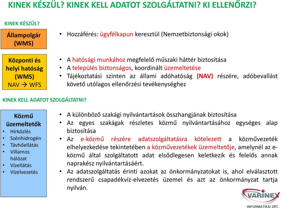 koordinált üzemeltetése Tájékoztatási szinten az állami adóhatóság (NAV) részére, adóbevallást követő utólagos ellenőrzési tevékenységhez KINEK KELL ADATOT SZOLGÁLTATNI?