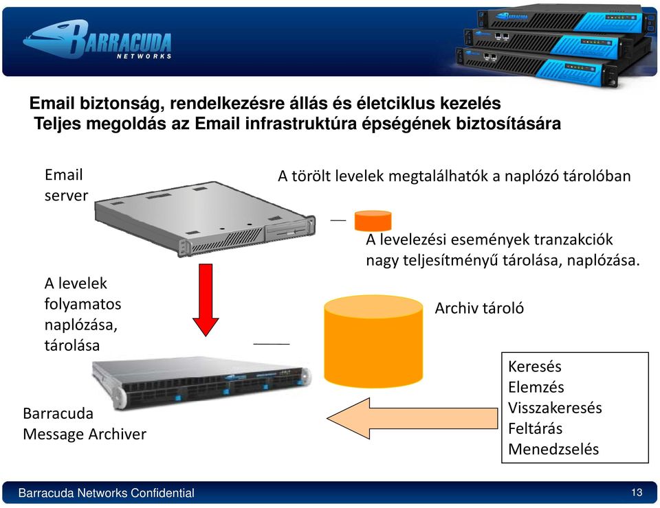 törölt levelek megtalálhatók a naplózó tárolóban A levelezési események tranzakciók nagy teljesítményű