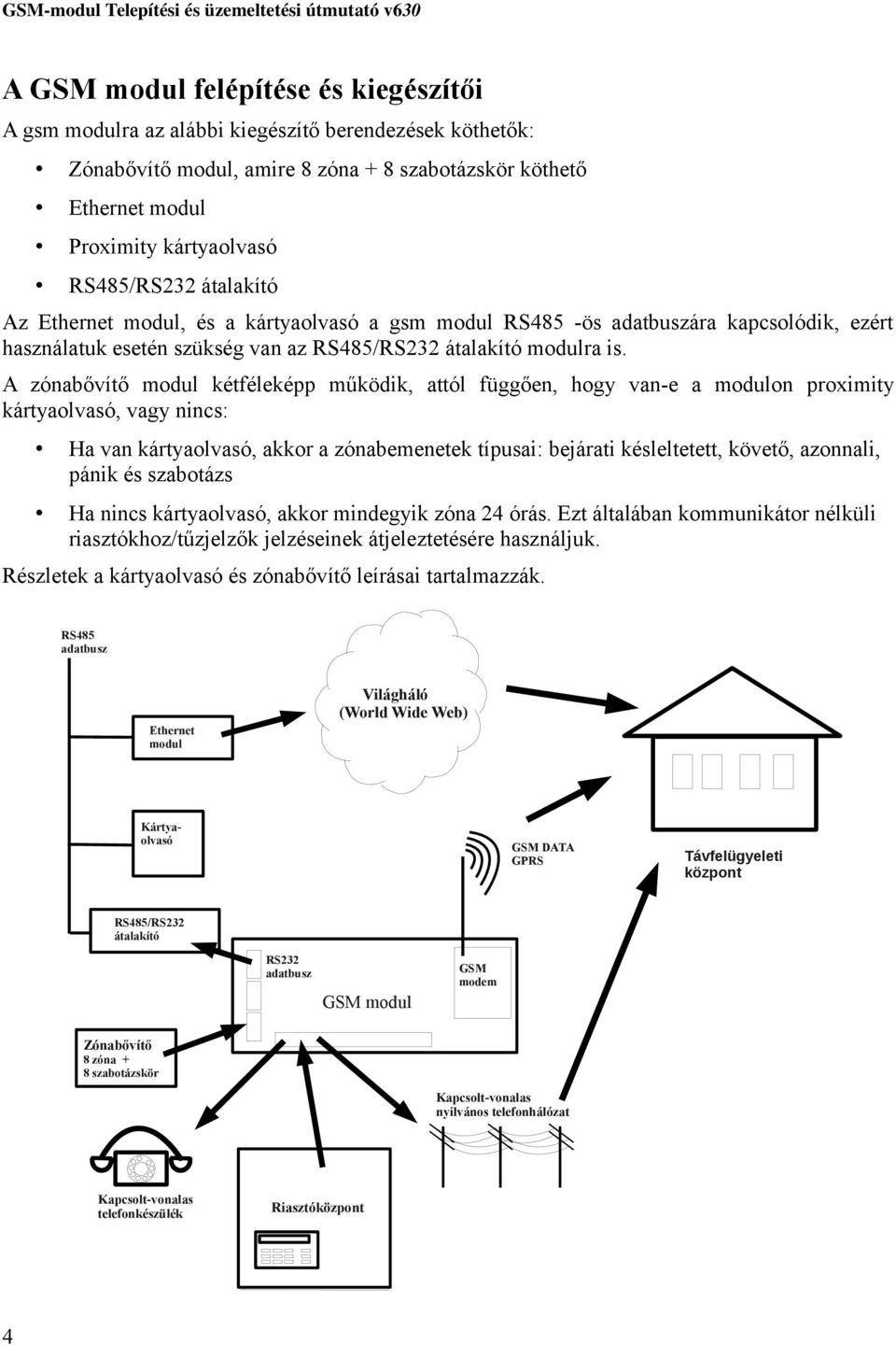 A zónabővítő modul kétféleképp működik, attól függően, hogy van-e a modulon proximity kártyaolvasó, vagy nincs: Ha van kártyaolvasó, akkor a zónabemenetek típusai: bejárati késleltetett, követő,