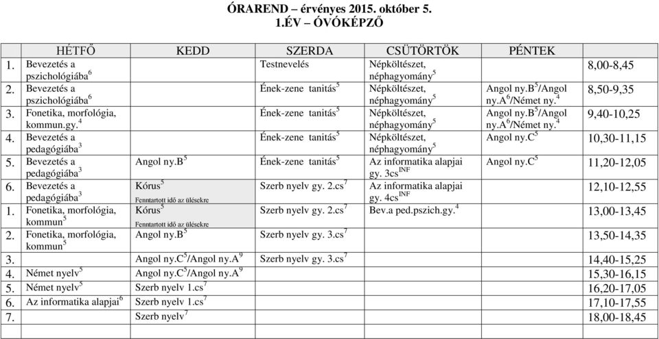 a 6 /Német ny. 4 4. Bevezetés a Ének-zene tanitás 5 Népköltészet, Angol ny.c 5 10,30-11,15 pedagógiába 3 néphagyomány 5 5. Bevezetés a Ének-zene tanitás 5 Az informatika alapjai Angol ny.