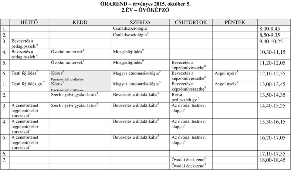 Testi fejlődés 7 Kórus 5 Magyar etnomuzikológia 5 Bevezetés a 12,10-12,55 képzőművészetbe 8 Angol nyelv 5 1. Testi fejlődés gy.