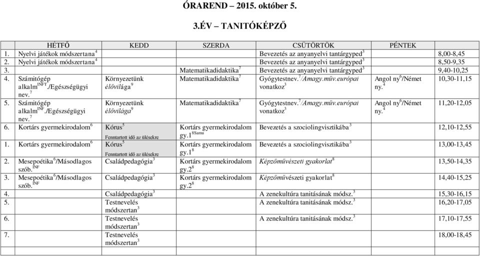 Számitógép alkalm INF./Egészségügyi nev. 7 Környezetünk Matematikadidaktika 7 élővilága 9 Környezetünk Matematikadidaktika 7 élővilága 9 Gyógytestnev. 7 /Amagy.műv.európai vonatkoz 3 Gyógytestnev.