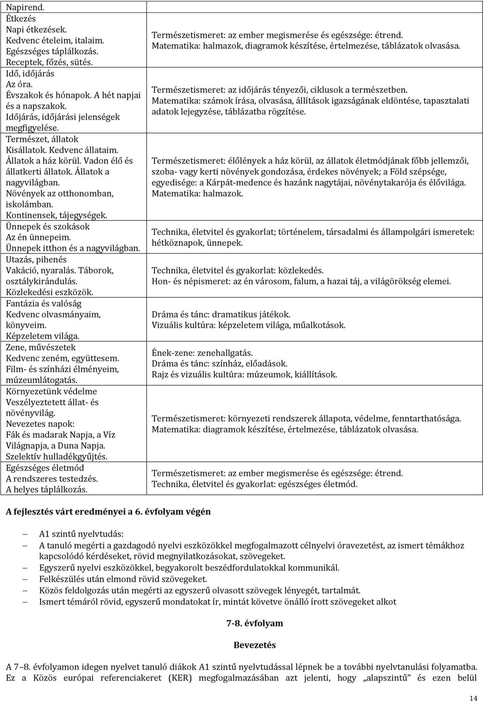 Növények az otthonomban, iskolámban. Kontinensek, tájegységek. Ünnepek és szokások Az én ünnepeim. Ünnepek itthon és a nagyvilágban. Utazás, pihenés Vakáció, nyaralás. Táborok, osztálykirándulás.