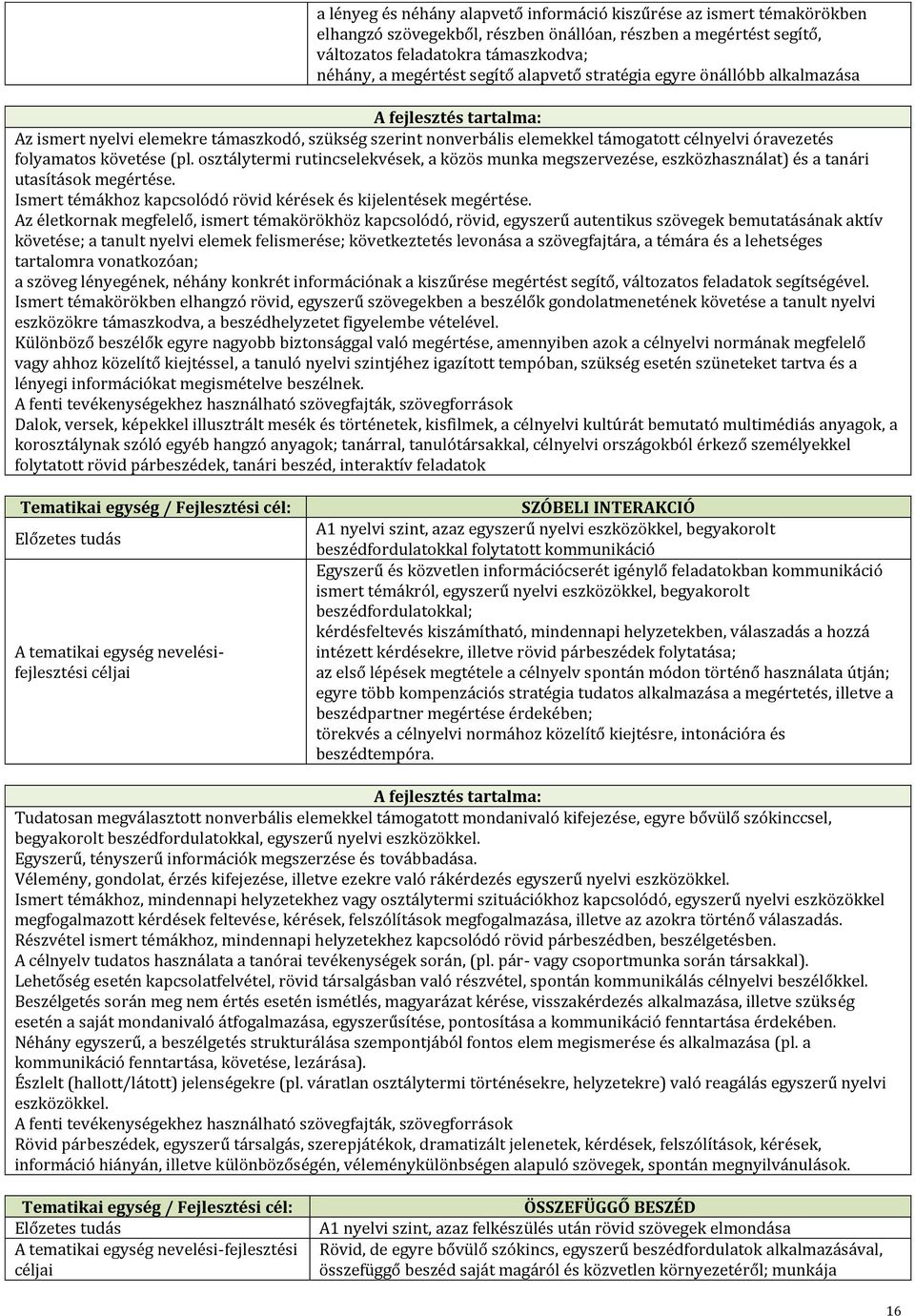 osztálytermi rutincselekvések, a közös munka megszervezése, eszközhasználat) és a tanári utasítások megértése. Ismert témákhoz kapcsolódó rövid kérések és kijelentések megértése.