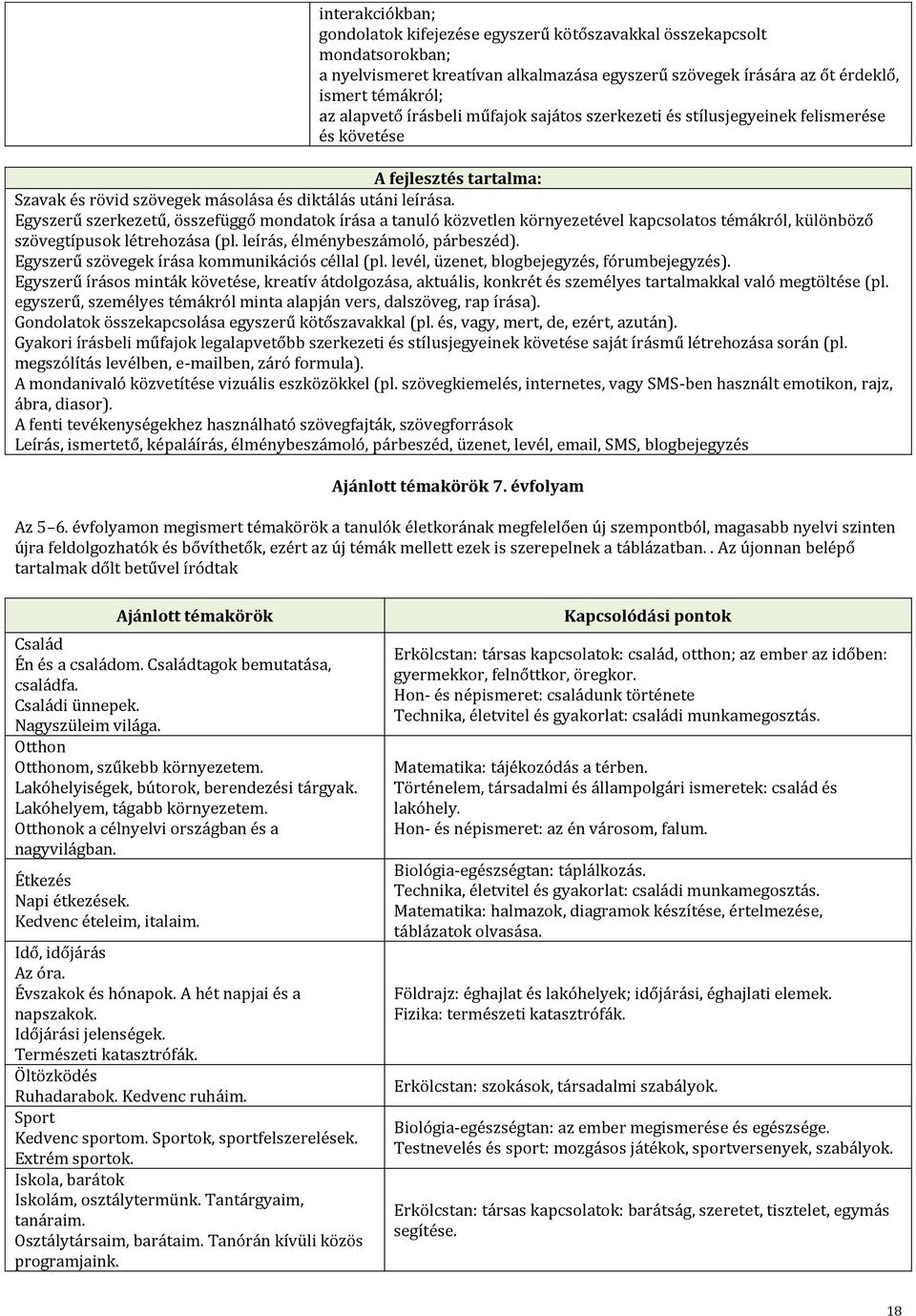 Egyszerű szerkezetű, összefüggő mondatok írása a tanuló közvetlen környezetével kapcsolatos témákról, különböző szövegtípusok létrehozása (pl. leírás, élménybeszámoló, párbeszéd).