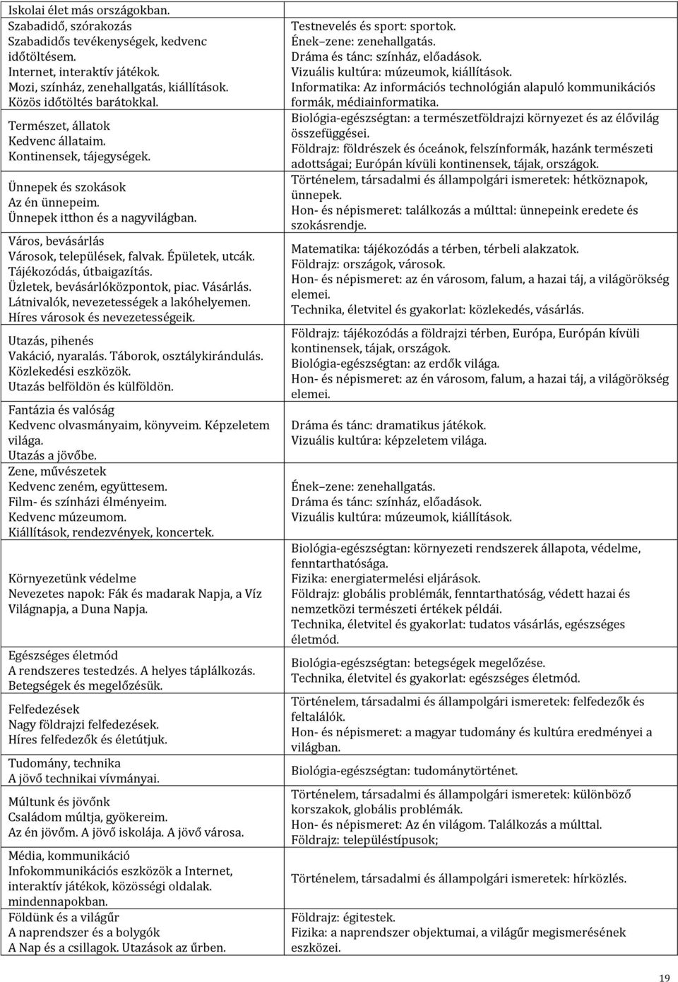 Tájékozódás, útbaigazítás. Üzletek, bevásárlóközpontok, piac. Vásárlás. Látnivalók, nevezetességek a lakóhelyemen. Híres városok és nevezetességeik. Utazás, pihenés Vakáció, nyaralás.