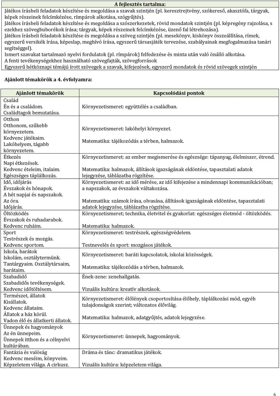 képregény rajzolása, s ezekhez szövegbuborékok írása; tárgyak, képek részeinek felcímkézése, üzenő fal létrehozása). Játékos írásbeli feladatok készítése és megoldása a szöveg szintjén (pl.