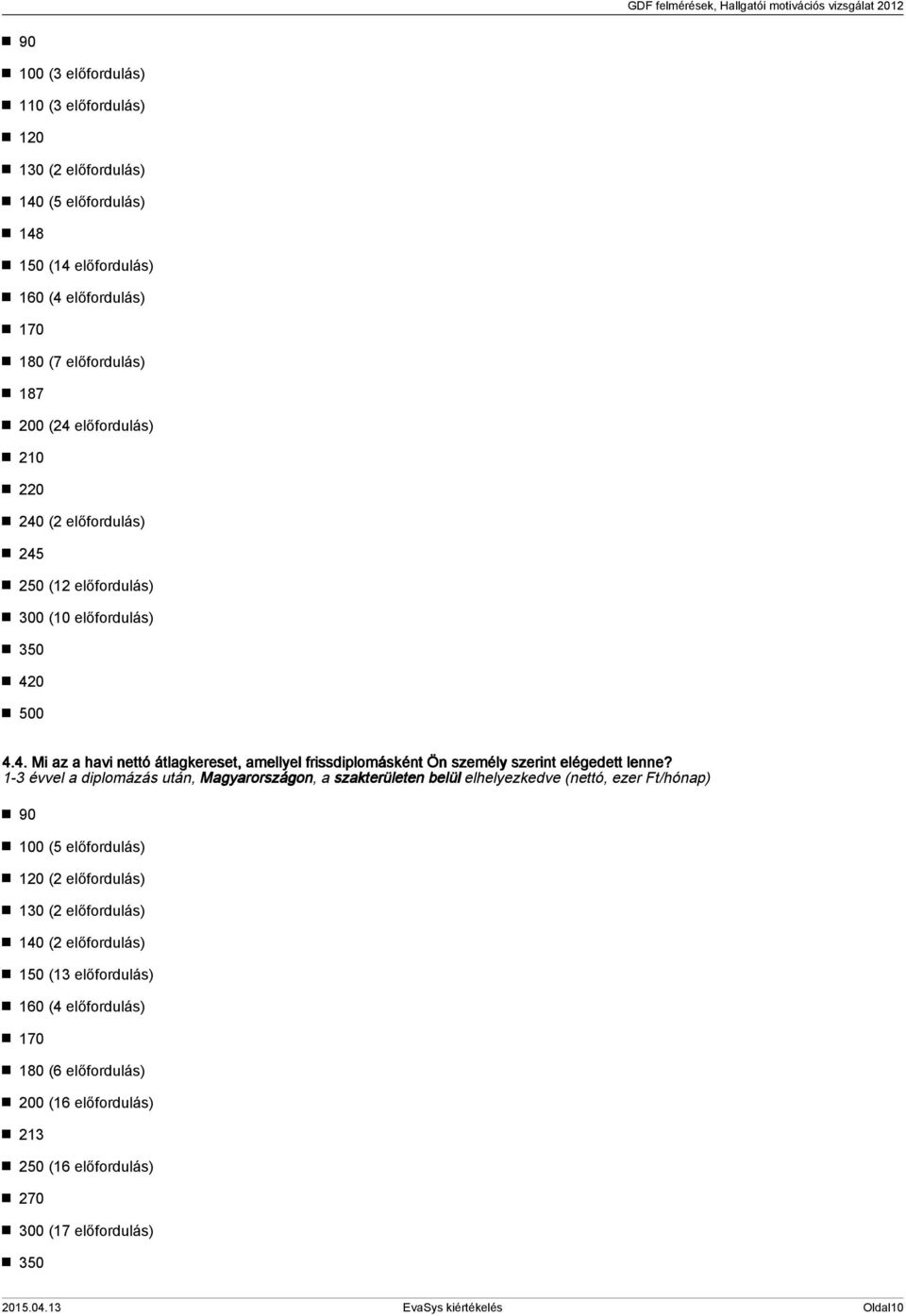 - évvel a diplomázás után, Magyarországon, a szakterületen belül elhelyezkedve (nettó, ezer Ft/hónap) 90 00 (5 előfordulás) 0 ( előfordulás) 0 ( előfordulás) 0 (