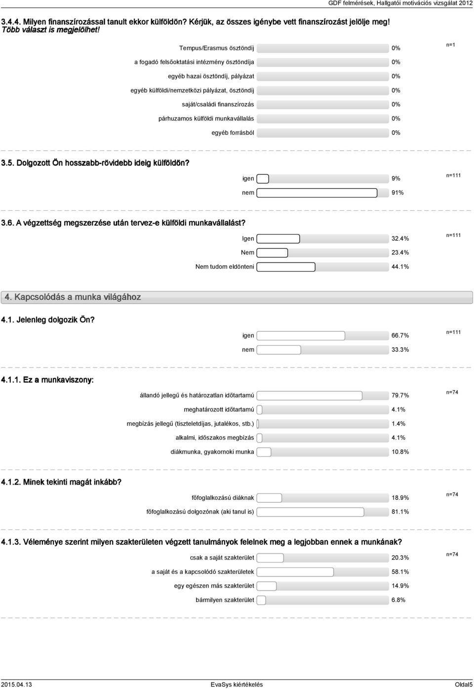 munkavállalás egyéb forrásból.5. Dolgozott Ön hosszabb-rövidebb ideig külföldön? igen 9% nem 9%.6. A végzettség megszerzése után tervez-e külföldi munkavállalást? Igen.% Nem.% Nem tudom eldönteni.%. Kapcsolódás a munka világához.