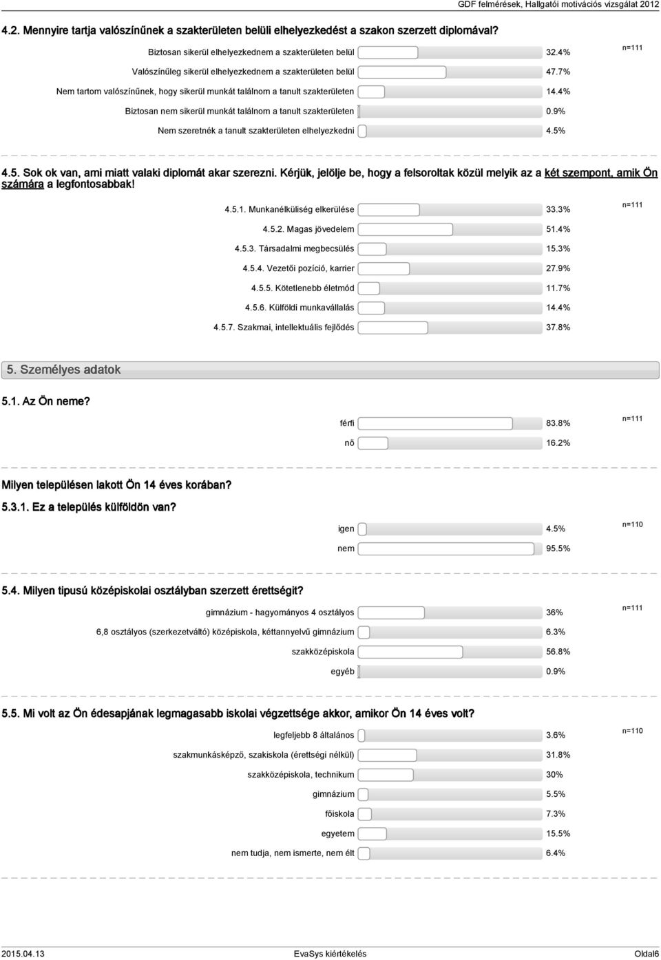 % Biztosan nem sikerül munkát találnom a tanult szakterületen 0.9% Nem szeretnék a tanult szakterületen elhelyezkedni.5%.5. Sok ok van, ami miatt valaki diplomát akar szerezni.