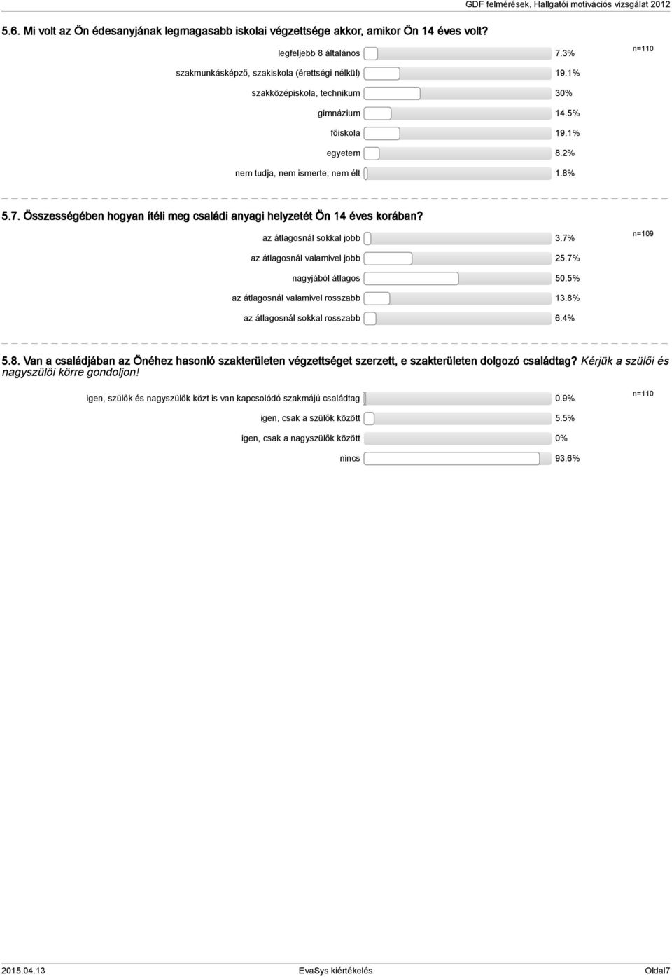 az átlagosnál sokkal jobb.7% n=09 az átlagosnál valamivel jobb 5.7% nagyjából átlagos 50.5% az átlagosnál valamivel rosszabb.8%