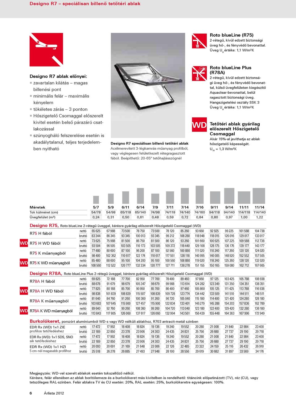 esetén belső párazáró csatlakozással szúnyogháló felszerelése esetén is akadálytalanul, teljes terjedelemben nyitható Designo R7 speciálisan billenő tetőtéri ablak Acélmerevített 3-légkamrás műanyag