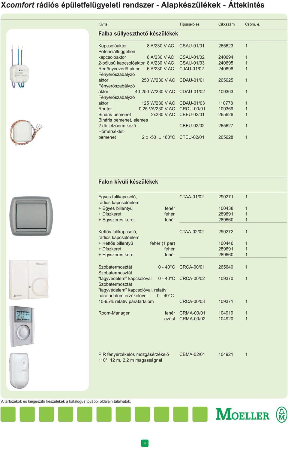 Fényerőszabályzó aktor 40-250 W/230 V AC CDAU-01/02 109363 1 Fényerőszabályzó aktor 125 W/230 V AC CDAU-01/03 110778 1 Router 0,25 VA/230 V AC CROU-00/01 109369 1 Bináris bemenet 2x230 V AC