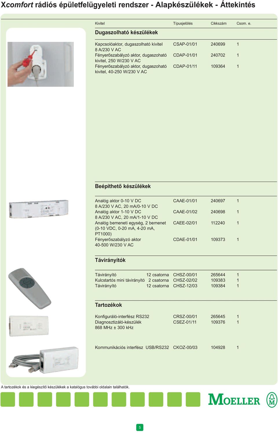 ma/0-10 V DC Analóg aktor 1-10 V DC 8 A/230 V AC, 20 ma/1-10 V DC Analóg bemeneti egység, 2 bemenet (0-10 VDC, 0-20 ma, 4-20 ma, PT1000) Fényerőszabályzó aktor 40-500 W/230 V AC CAAE-01/01 240697 1