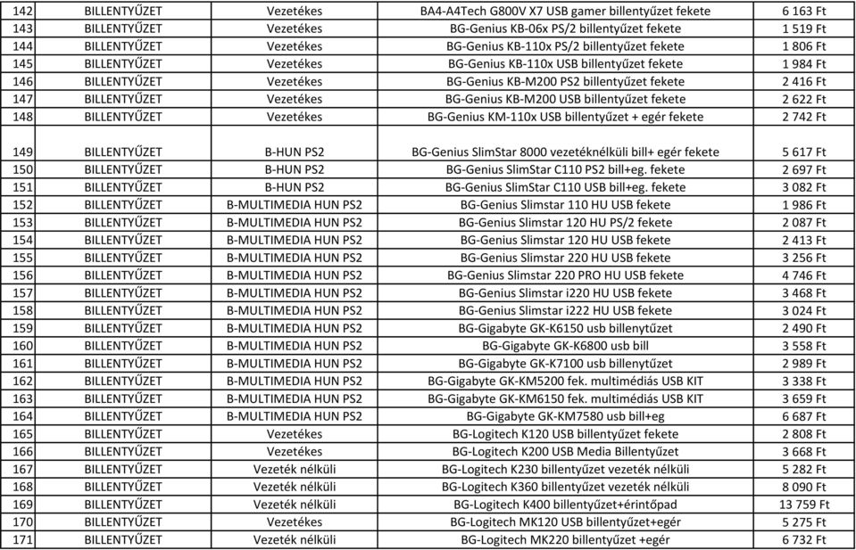 2 416 Ft 147 BILLENTYŰZET Vezetékes BG-Genius KB-M200 USB billentyűzet fekete 2 622 Ft 148 BILLENTYŰZET Vezetékes BG-Genius KM-110x USB billentyűzet + egér fekete 2 742 Ft 149 BILLENTYŰZET B-HUN PS2