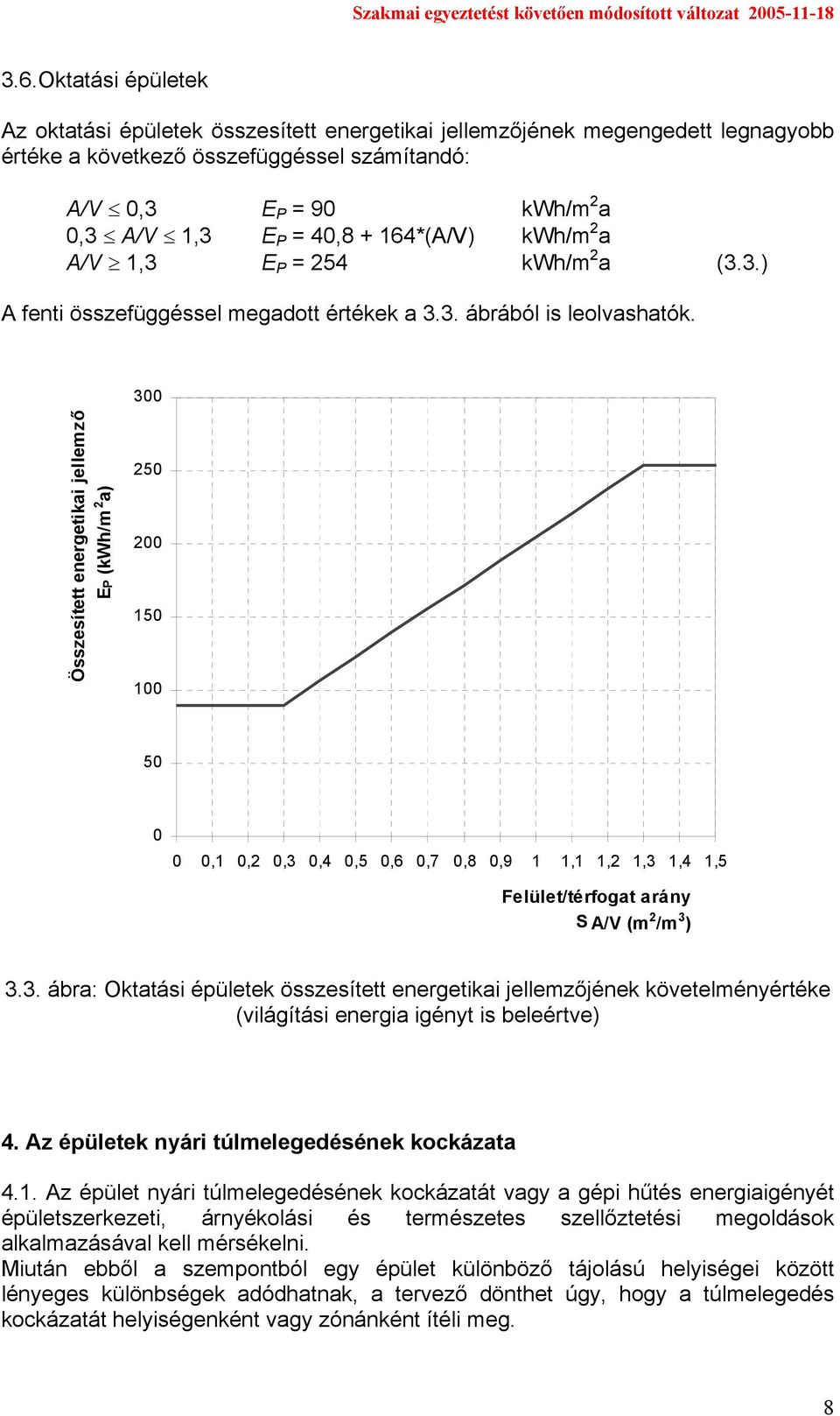 300 Összesített energetikai jellemző EP (kwh/m 2 a) 250 200 150 100 50 0 0 0,1 0,2 0,3 0,4 0,5 0,6 0,7 0,8 0,9 1 1,1 1,2 1,3 1,4 1,5 S A/V (m 2 /m 3 ) 3.3. ábra: Oktatási épületek összesített energetikai jellemzőjének követelményértéke (világítási energia igényt is beleértve) 4.