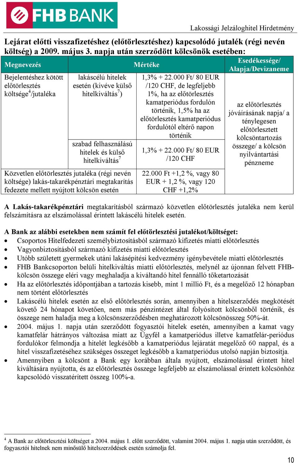 hitelkiváltás 7 ) szabad felhasználású hitelek és külső hitelkiváltás 7 Közvetlen előtörlesztés jutaléka (régi nevén költsége) lakás-takarékpénztári megtakarítás fedezete mellett nyújtott kölcsön