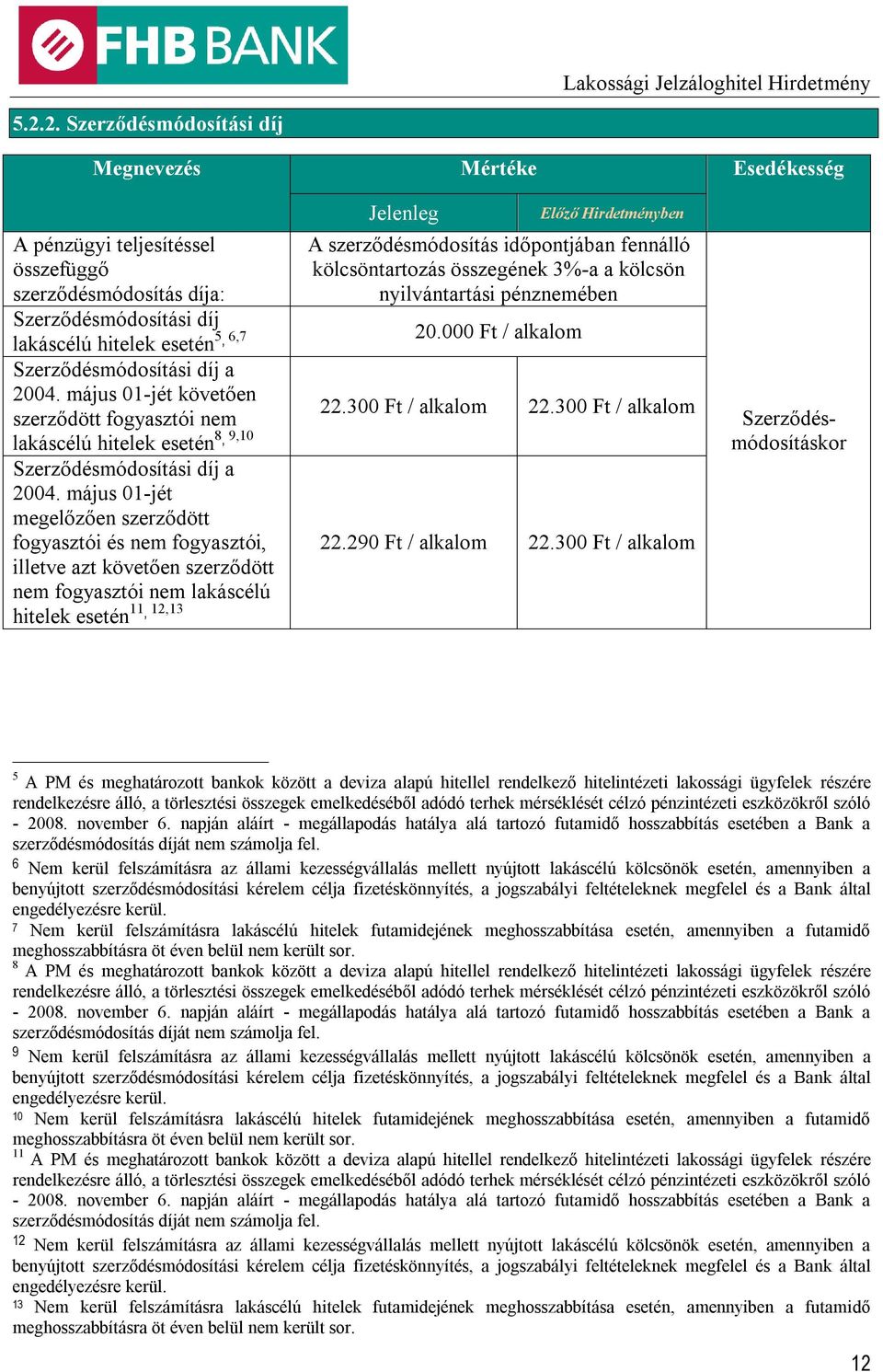 május 01-jét követően szerződött fogyasztói nem 22.300 Ft / alkalom 22.300 Ft / alkalom lakáscélú hitelek esetén 8, 9,10 Szerződésmódosítási díj a 2004.