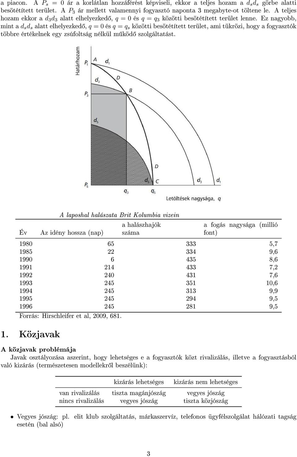 Ez nagyobb, mint a d s d s alatt elhelyezked, q = 0 és q = q s közötti besötétített terület, ami tükrözi, hogy a fogyasztók többre értékelnek egy zsúfoltság nélkül m köd szolgáltatást.