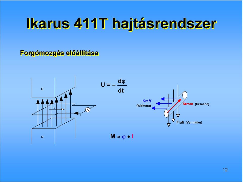 dt v A Kraft (Wirkung) Strom